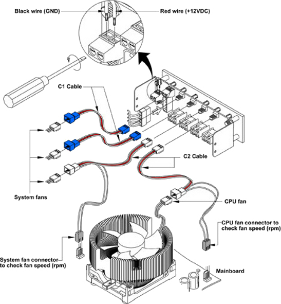 Fan controller Zalman ZM MFC1 - PC Garage ebm papst fan wiring diagram with capacitor 