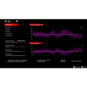 Watch Dogs Legion Benchmark fara DLSS