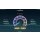 Speedtest via wireless connection (5G) - iPad Pro (RDS Fiberlink 1000 - Constanta)