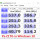 Patriot 120GB pe Z170 cu Windows 10 X64