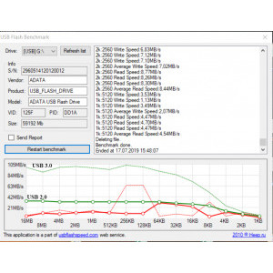 Test FlashBench USB 2.0 vs USB 3.0.