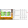 Temperaturile cu heatsink`ul standard la drive`ului.