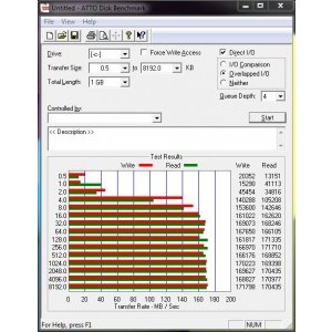 Un mic bench in ATTO Disk Benchmark 