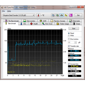 HD Tune Pro 5 Read Benchmark