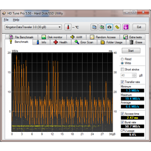 HD Tune Pro 5 Write Benchmark 2