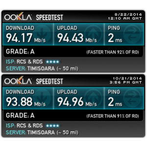 Speedtest cu si fara router