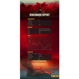 Rezultate benchmark FC6, 2K
