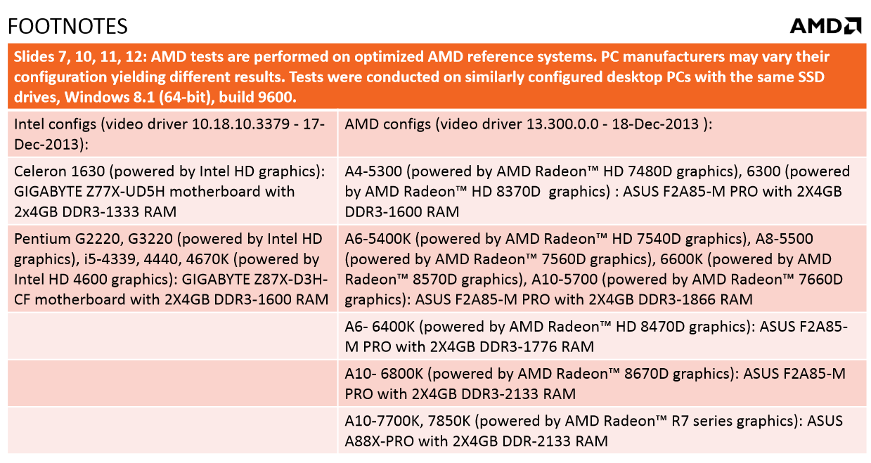 config