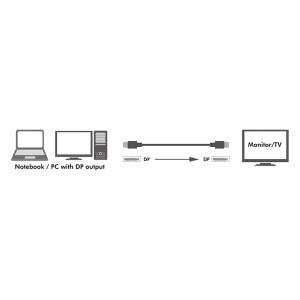 Logilink DisplayPort Male - DisplayPort Male, v1.4, 1m, negru