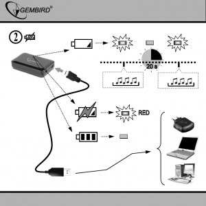 Gembird Audio Receiver BTR-002, USB