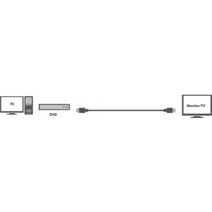 Logilink HDMI Male - HDMI Male, v1.4, 15m, Ethernet, Activ, negru