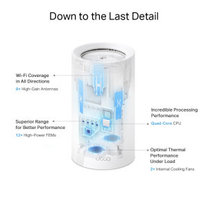 TP-LINK 10Gigabit DECO BE85 Tri-Band WiFi 7 2buc