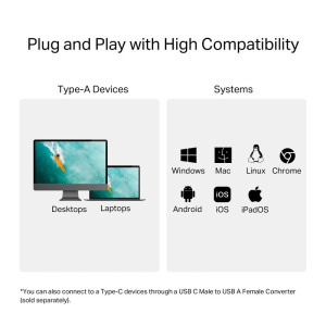 TP-LINK UA430 USB 3.0 la SD/microSD
