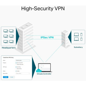 Omada by TP-LINK Gigabit ER605W AC1350 Dual-Band