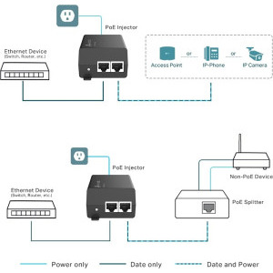 Omada by TP-LINK Gigabit Injector 30W TL-POE160S V4