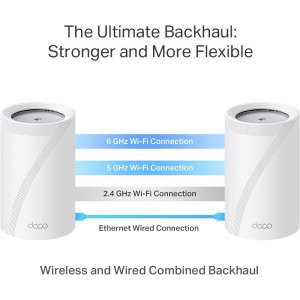 TP-LINK 5Gigabit Deco BE65 Pro Tri-Band WiFi 7 2buc