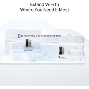 TP-LINK 10Gigabit RE800BE Tri-Band WiFi 7
