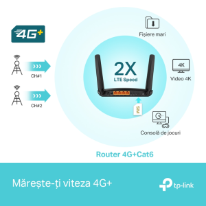 TP-LINK Gigabit Archer MR600 Dual-Band WiFi 5 4G LTE