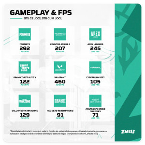 Gaming ZMEU Epic PrimePlus, AMD Ryzen 5 5600 3.5GHz, 32GB DDR4, 1TB SSD, RTX 5060 8GB GDDR7, Iluminare RGB