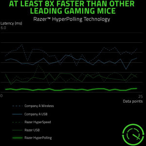 Razer Viper 8KHz