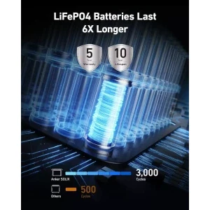 Anker Solix Statie de alimentare portabila F1500, 1536 Wh, 1800 W, LiFePO4