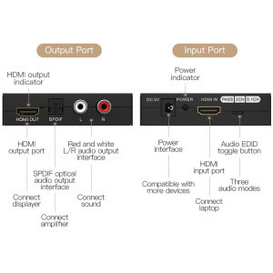 Vention Converter audio-video 1x HDMI Female - 1x HDMI Female & 1x SPDIF & 2x L/R Audio