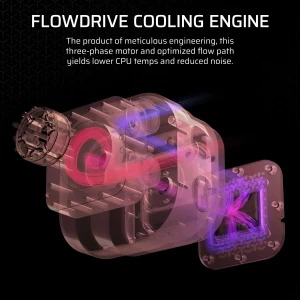 Corsair iCUE LINK Titan 240 RX LCD RGB White