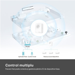 TP-LINK KE100 KIT Termostat Smart pentru calorifer