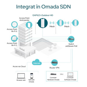 Omada by TP-LINK Gigabit EAP623-OUTDOOR HD Dual-Band WiFi 6