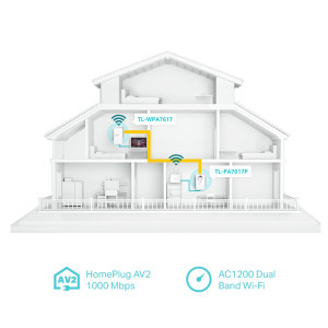 TP-LINK TL-WPA7617 KIT