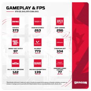 Gaming DRAGON Epic Plus, AMD Ryzen 5 7600X 4.7GHz, 32GB DDR5, 1TB SSD, RTX 5070 12GB GDDR7, Iluminare RGB