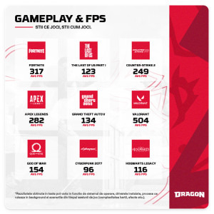 Gaming DRAGON Streaming Edition, AMD Ryzen 5 9600X 3.9GHz, 32GB DDR5, 2TB SSD, RX 9070 16GB GDDR6, Iluminare RGB, Windows 11 Home (Game Ready)