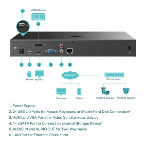 TP-LINK VIGI NVR2016H 16 Canale
