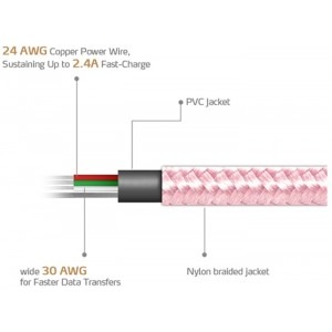 ADATA USB Male la microUSB Male, 1 m, Pink