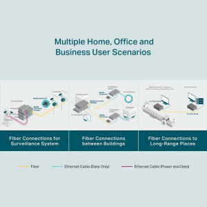 Omada by TP-LINK Gigabit TL-FC311B-20