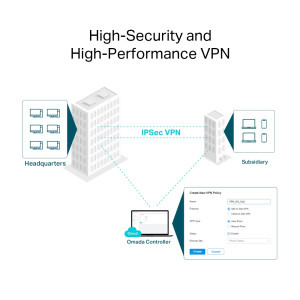 Omada by TP-LINK Gigabit ER706W Dual-Band WiFi 6