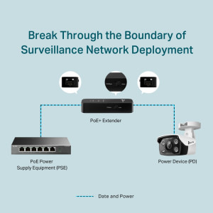 Omada by TP-LINK TL-PoE10E Extender PoE